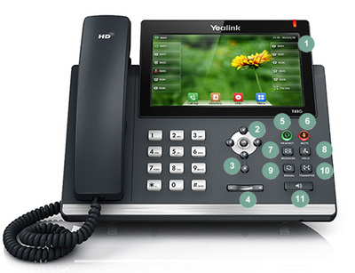 Yealink SIP-T48S Tastenbelegung